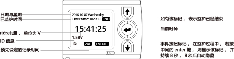 iTengo+动态心电图记录器,动态心电记录器,动态心电记录仪,动态心电图,动态心电图记录仪,12导动态心电图机,24小时动态心电图检测,动态心电检测仪,心电监护仪,动态心电图工作站,远程心电网络,博声医疗,博声医械