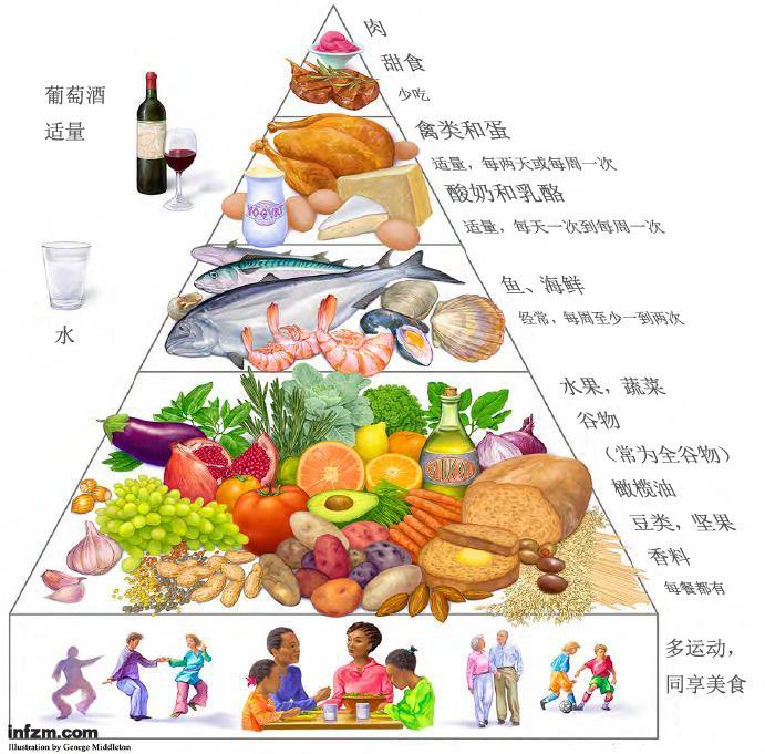 心脏病,心脏病吃什么好,心脏病饮食,心脏病禁忌,心脏病不能吃什么